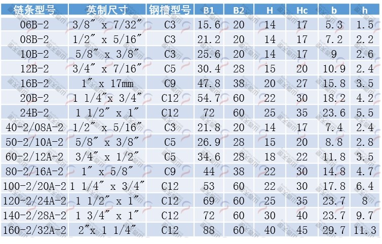 TG-CT2 CT型雙排鏈條導軌規格型號