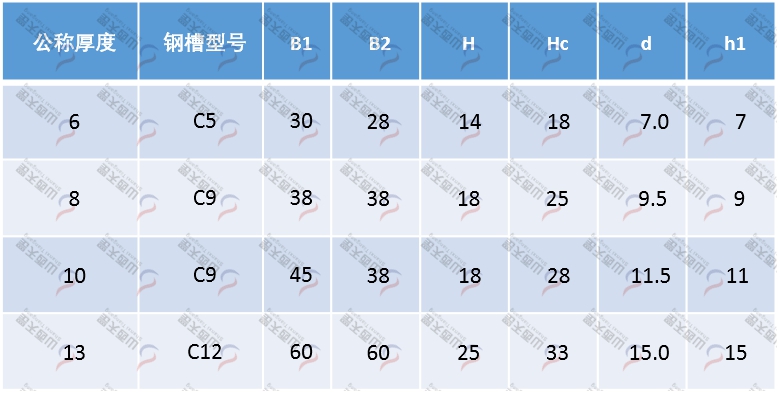 TG-CRU CRU型圓環鏈導軌規格型號