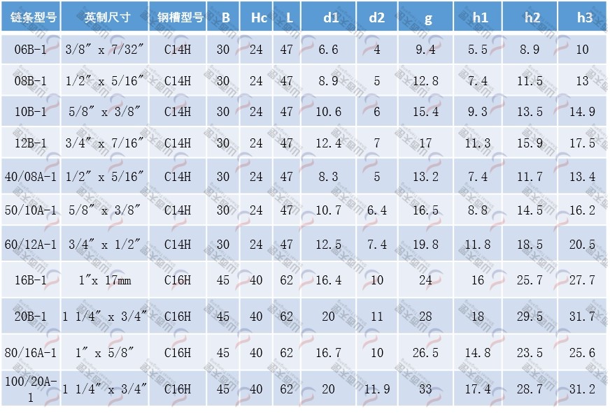 TG-CKGH CKGH型單排鏈條導軌規格