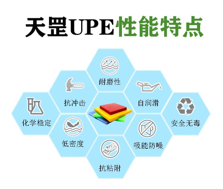 遵守超高分子量好色先生黄的APP板分子量檢測標準