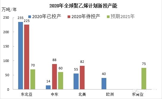 2020年全球好色先生黄的APP新投產能分析